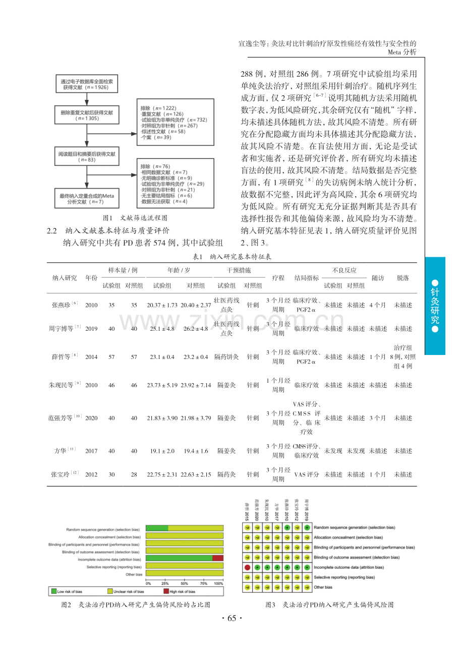 灸法对比针刺治疗原发性痛经有效性与安全性的Meta分析.pdf_第3页