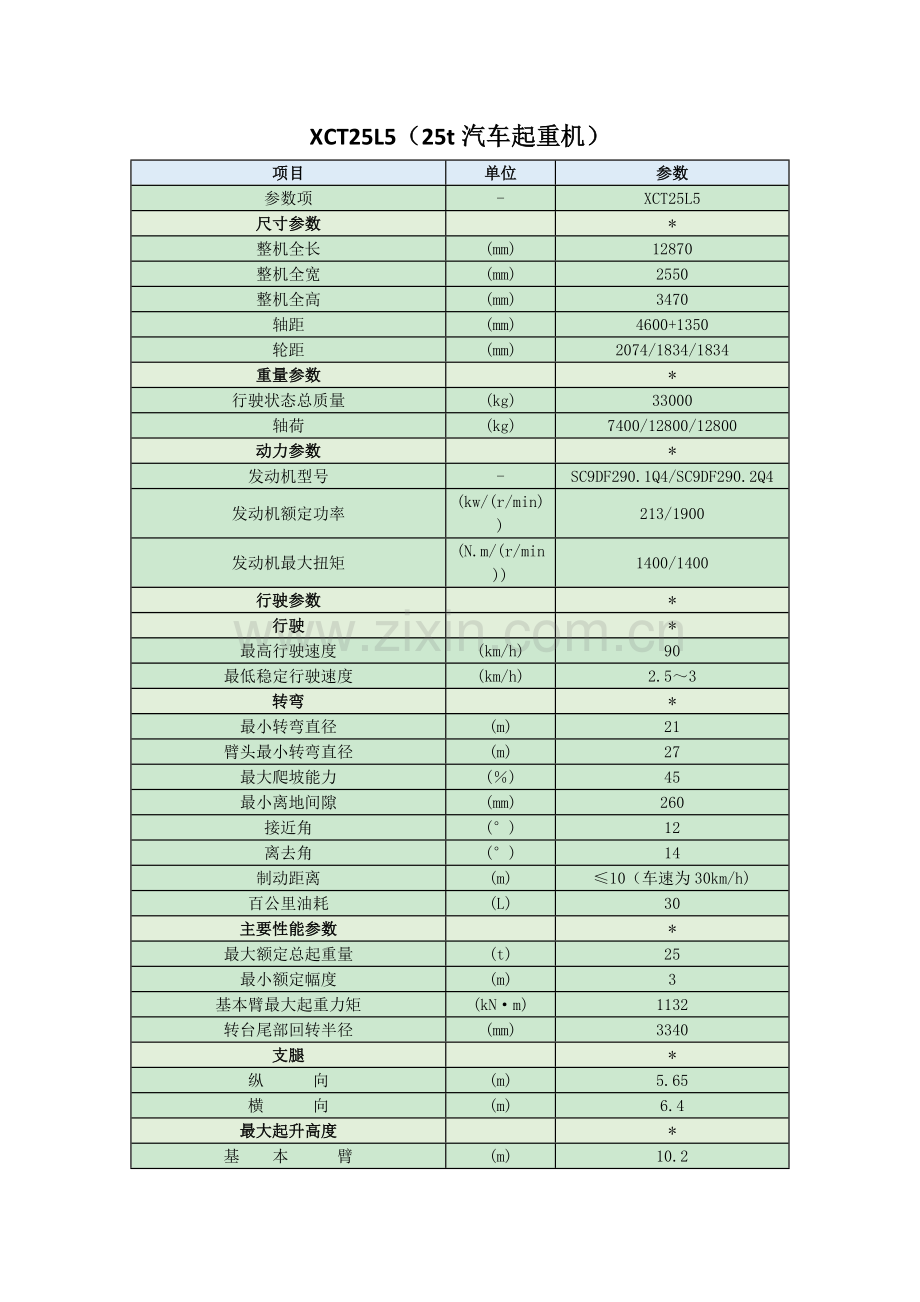 25t汽车起重机参数(XCT25L5).doc_第1页