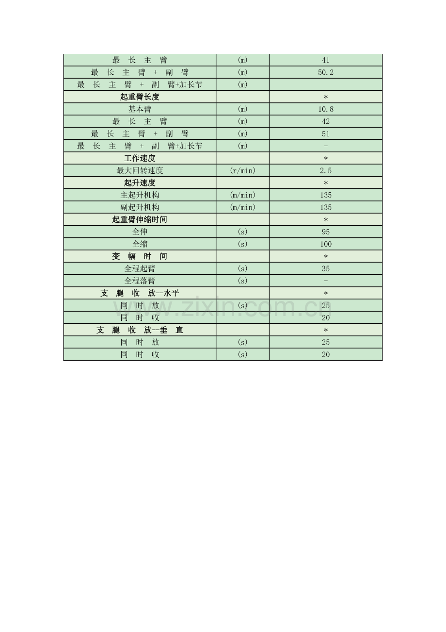 25t汽车起重机参数(XCT25L5).doc_第2页