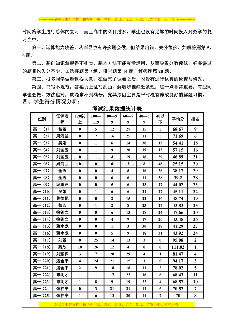 (高一数学科组)高一数学第一次月考试卷分析.doc_第3页