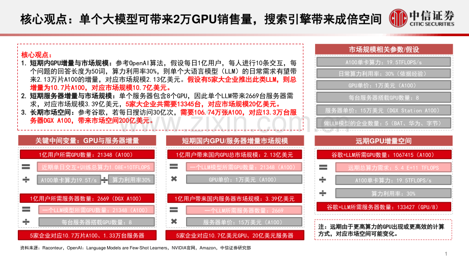 ChatGPT对GPU算力的需求测算与相关分析.pdf_第2页