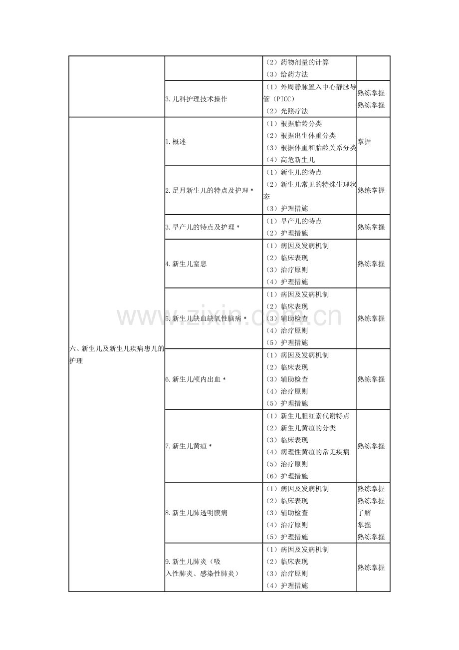 2018主管护师考试大纲儿科.doc_第2页