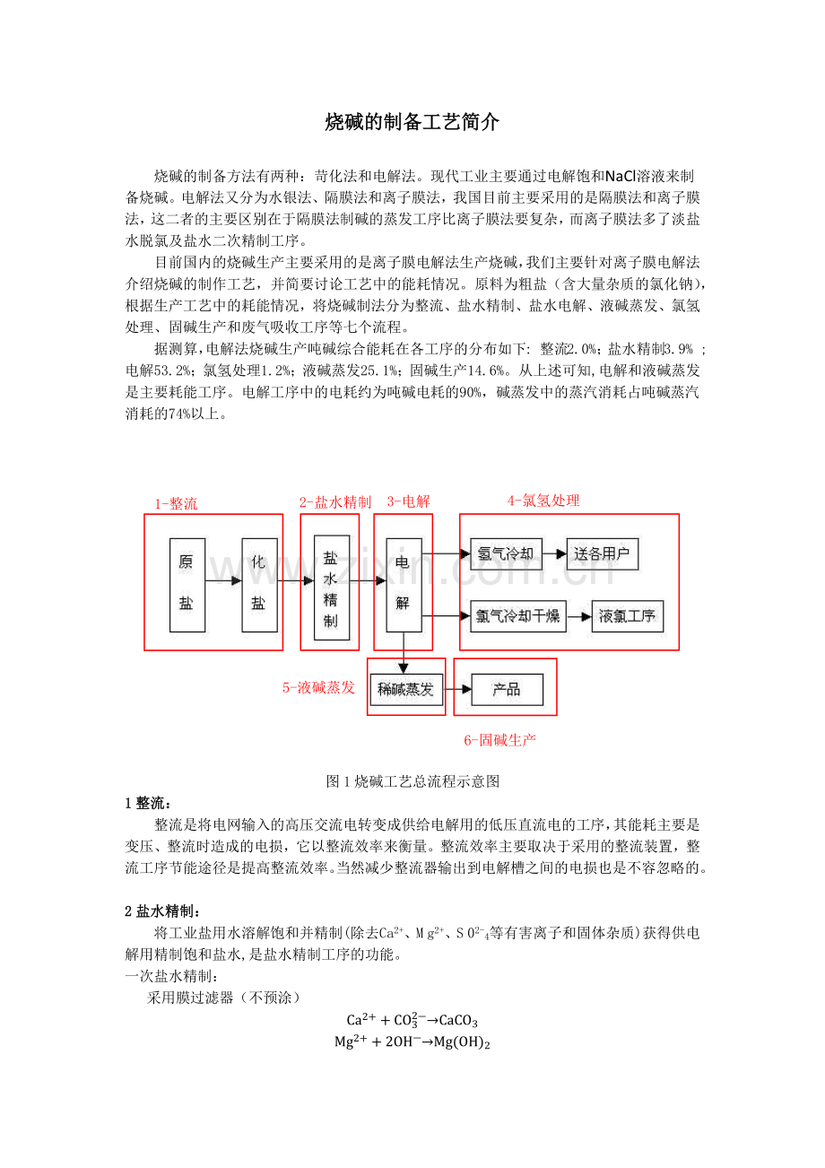 烧碱的制作工艺流程.docx_第1页