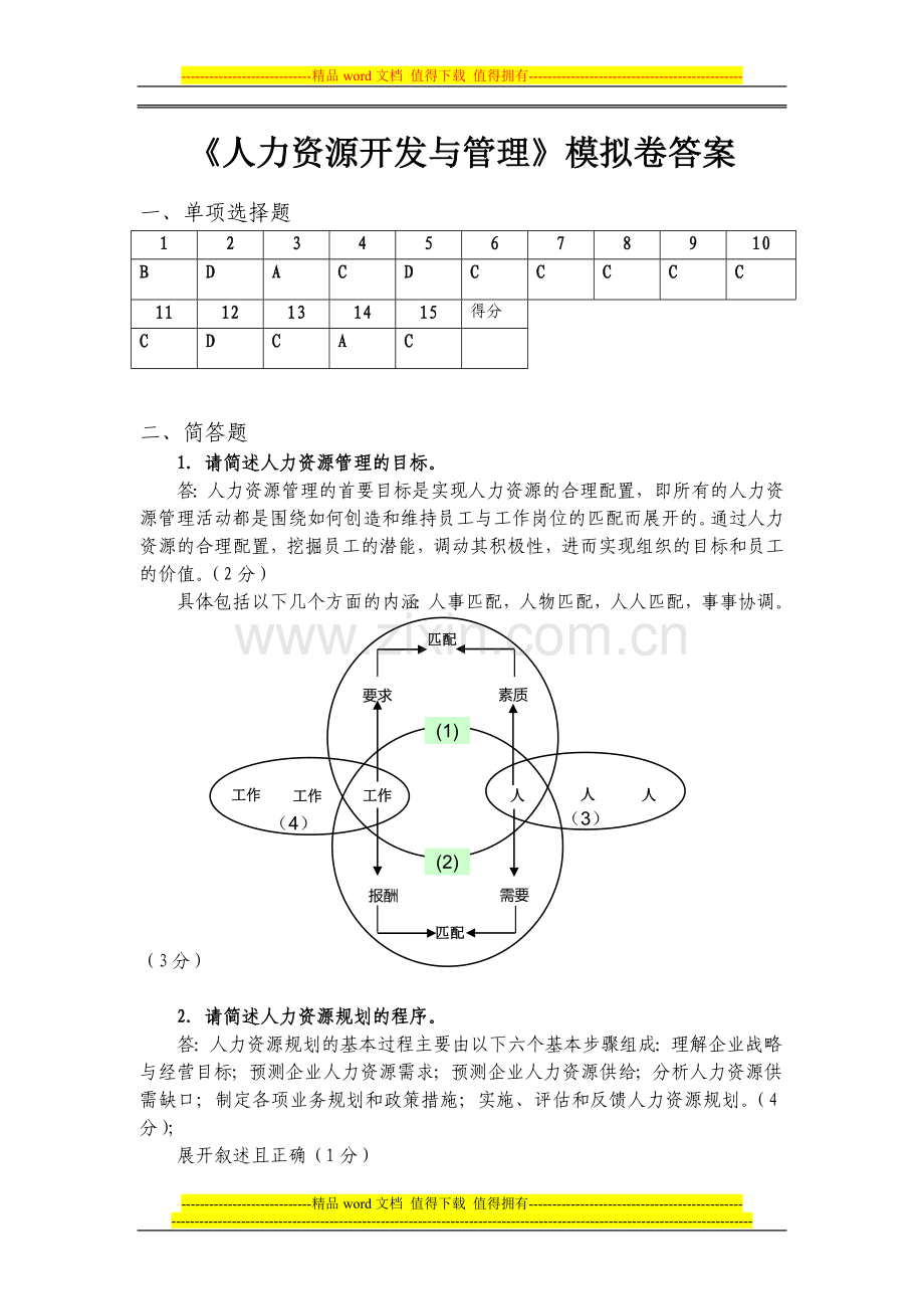 人力资源管理模拟试卷-答案.doc_第1页