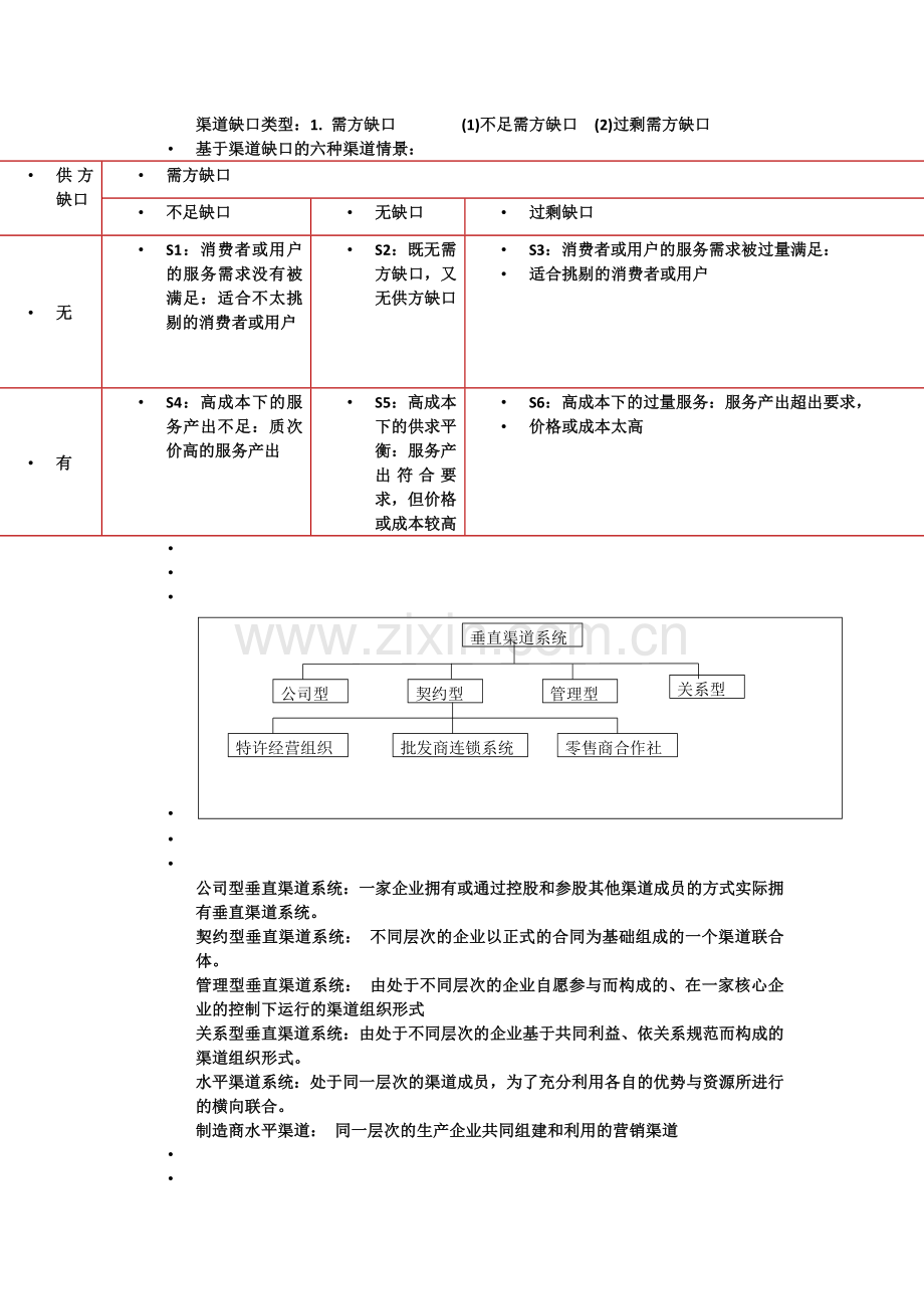 营销渠道.docx_第3页