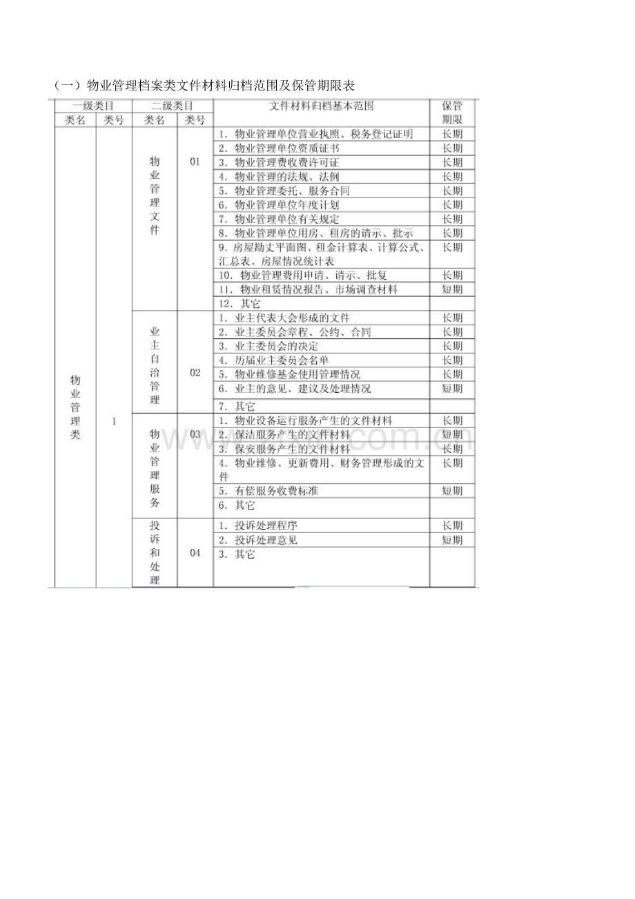 物业管理档案分类方案.doc_第3页