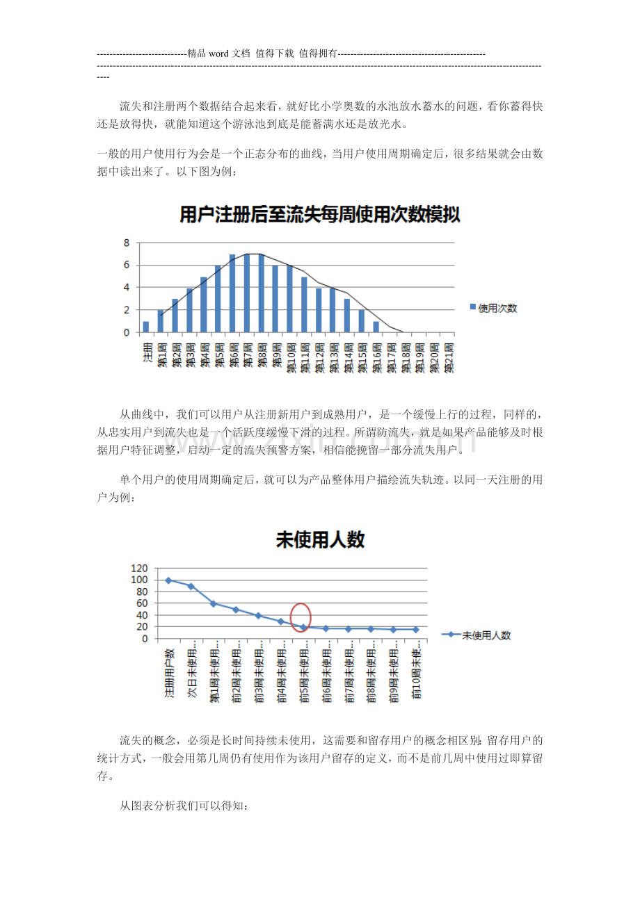 如何做好用户运营-新浪微博运营经理金璞总结.doc_第3页