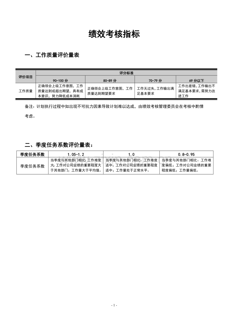 绩效考核通用指标.doc_第1页