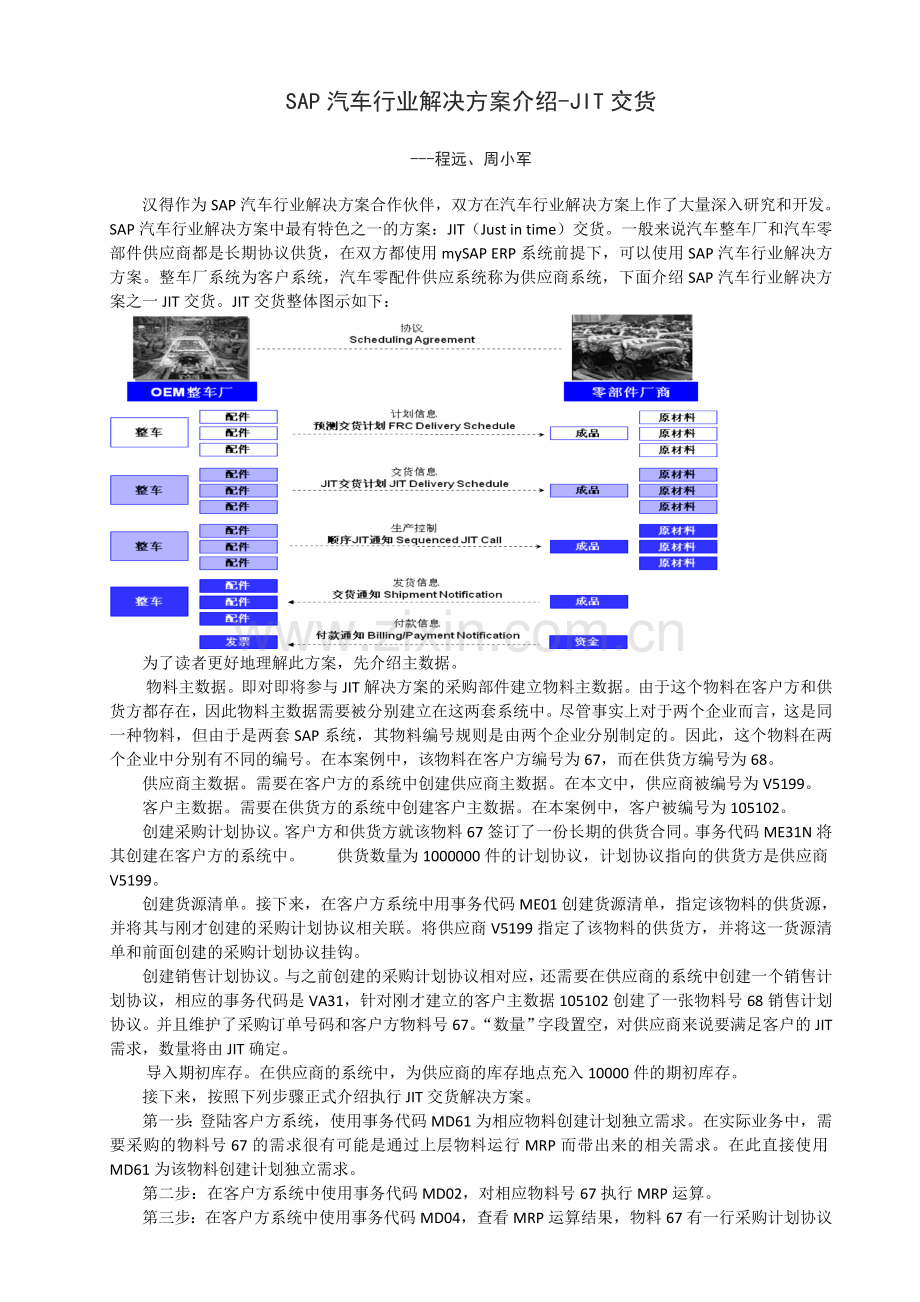 SAP汽车行业解决方案介绍-JIT交货.doc_第1页