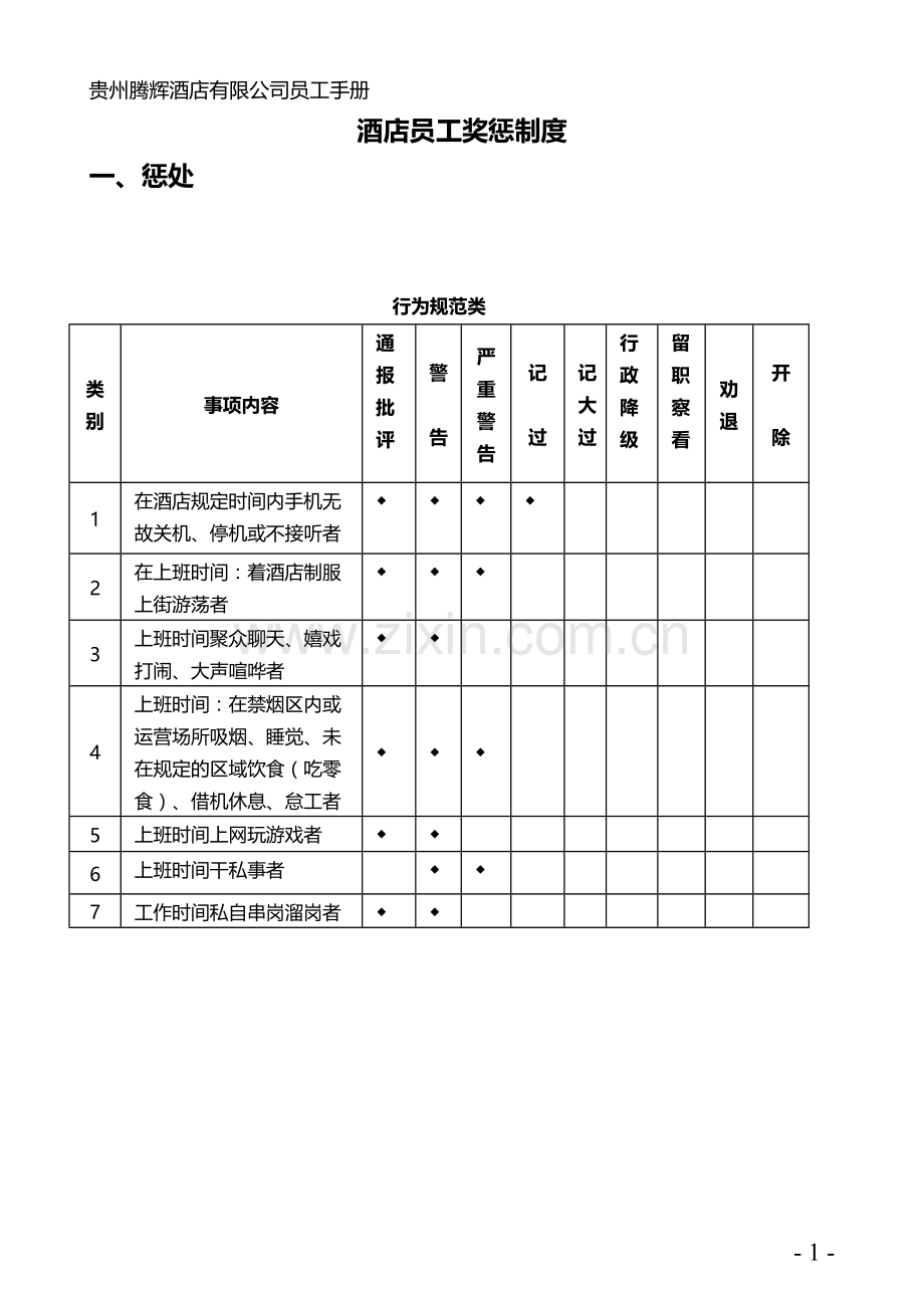 酒店员工奖惩制度.doc_第1页