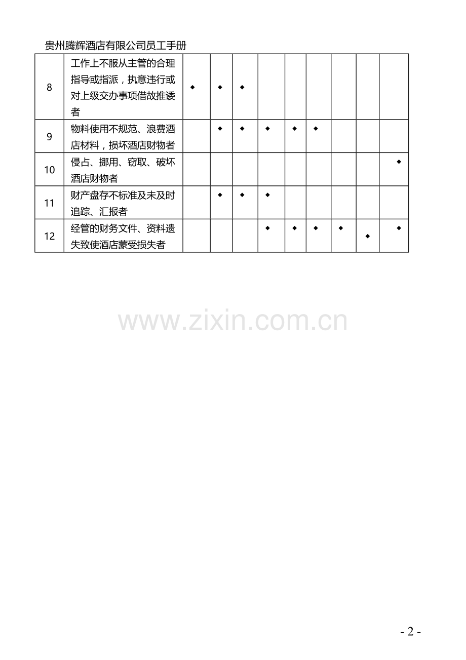 酒店员工奖惩制度.doc_第2页