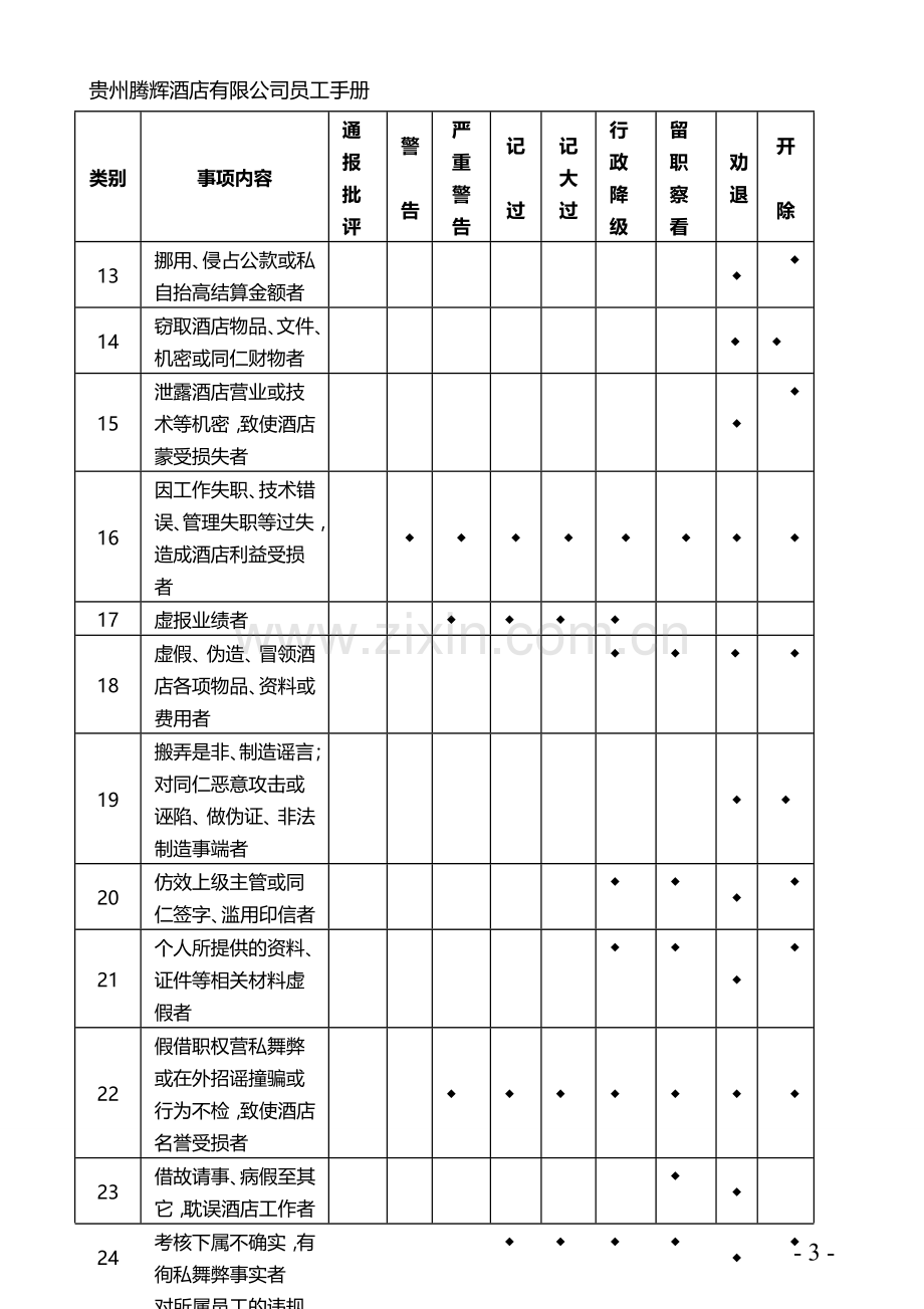 酒店员工奖惩制度.doc_第3页