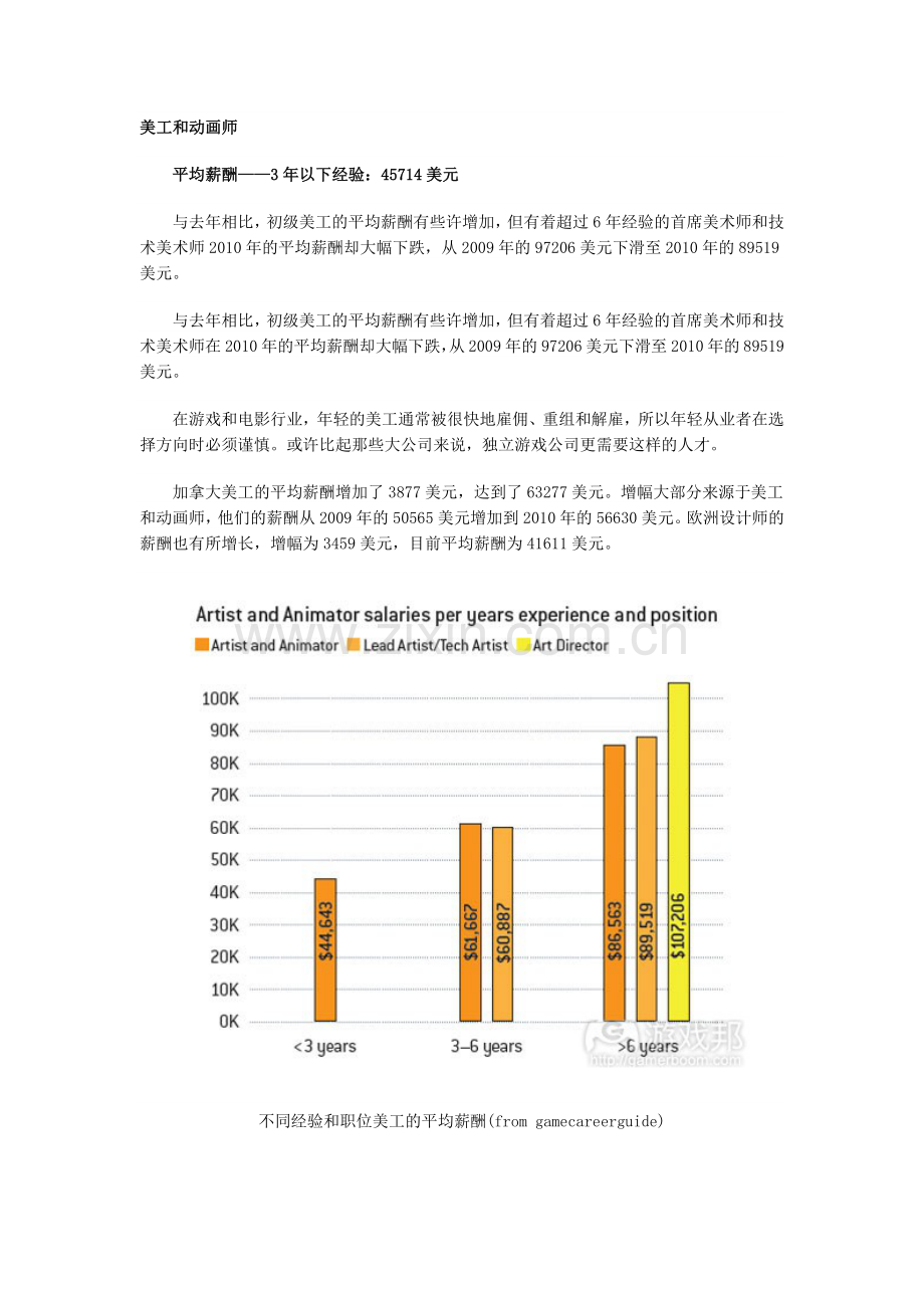 美国动画行业的薪资情况(2010年).docx_第1页