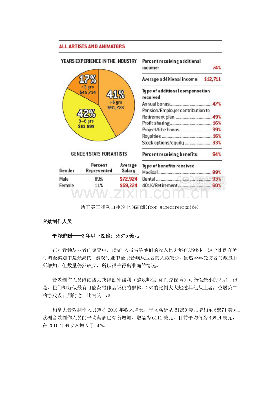 美国动画行业的薪资情况(2010年).docx_第2页