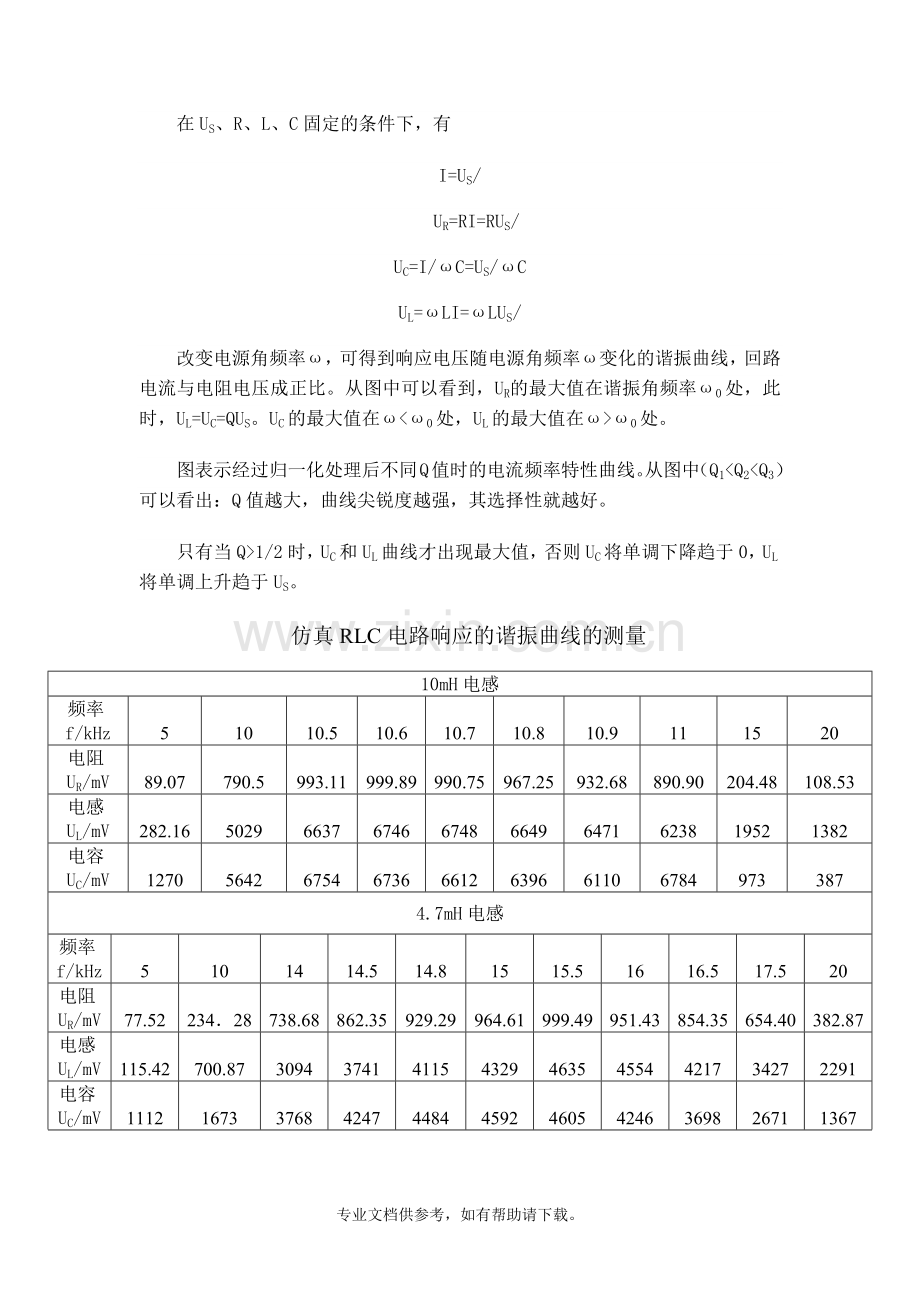 RLC串联谐振电路的实验报告.doc_第2页