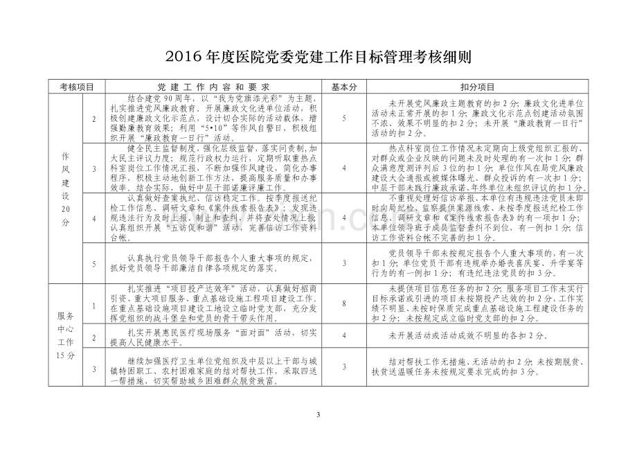 2016年医院党委党建工作目标管理考核细则.doc_第3页