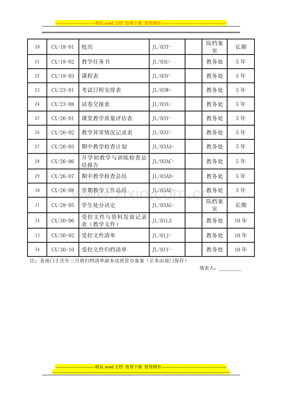 质量记录归档清单.doc_第2页