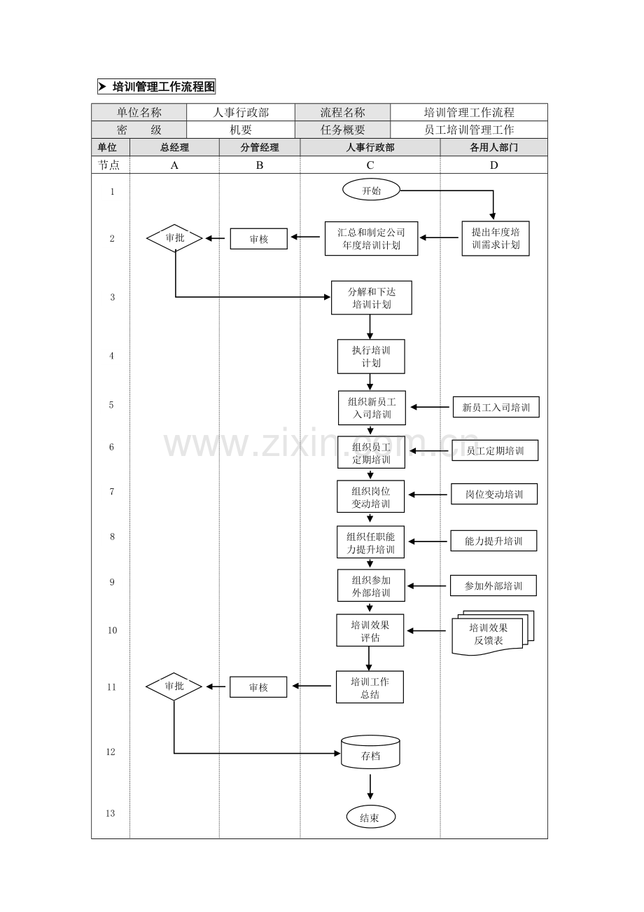 培训管理工作业务流程.docx_第1页