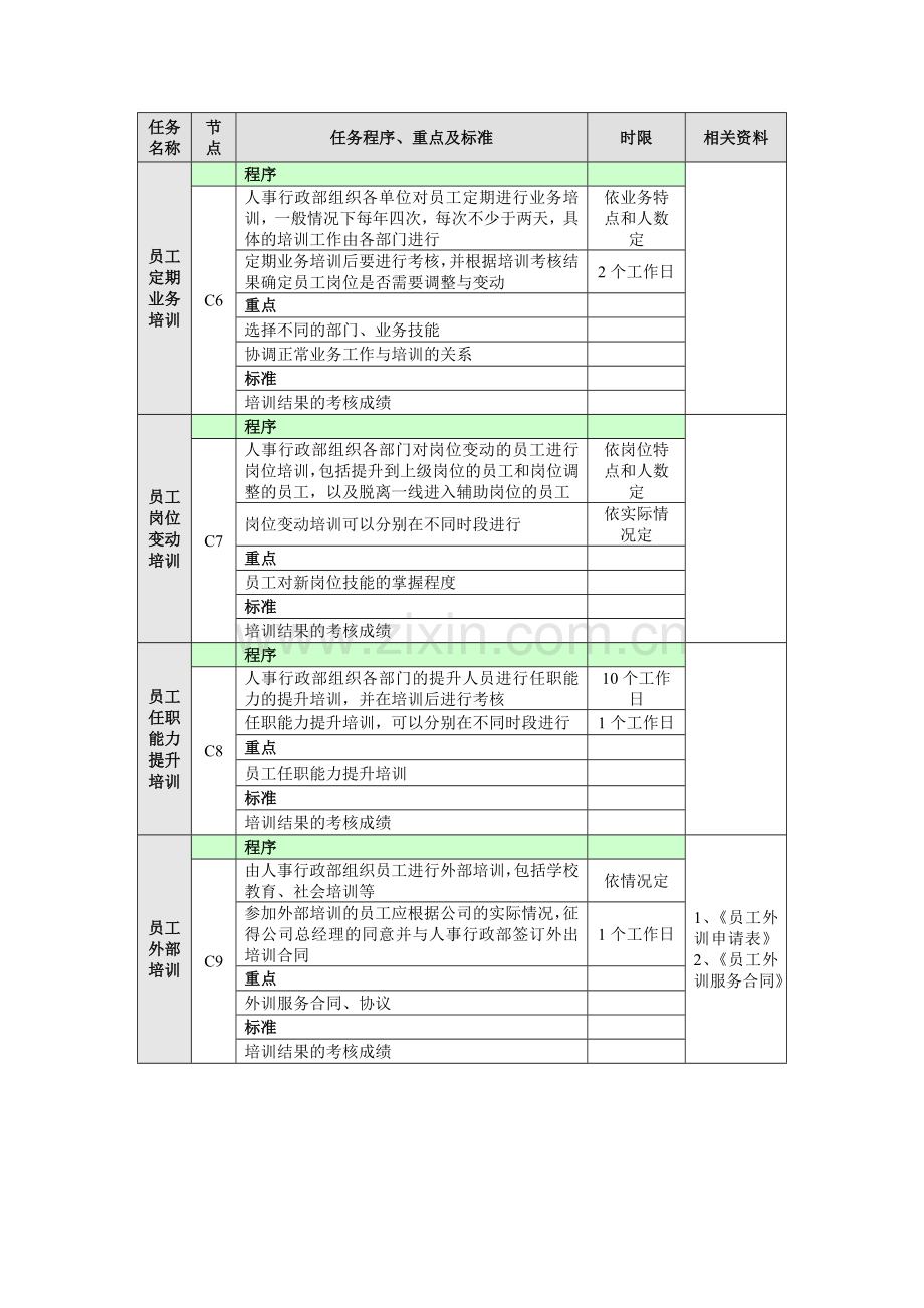 培训管理工作业务流程.docx_第3页