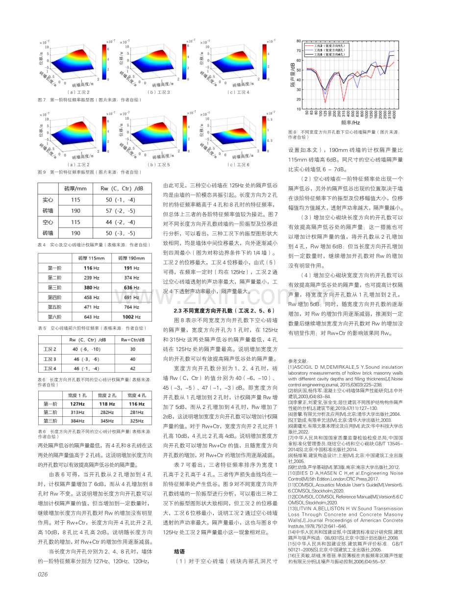 空心砖墙隔声有限元数值模拟分析.pdf_第3页