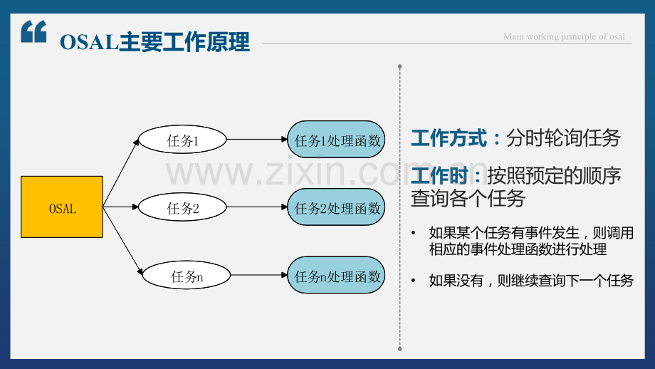 7-OSAL的运行机理-无线组网实验.pptx_第3页