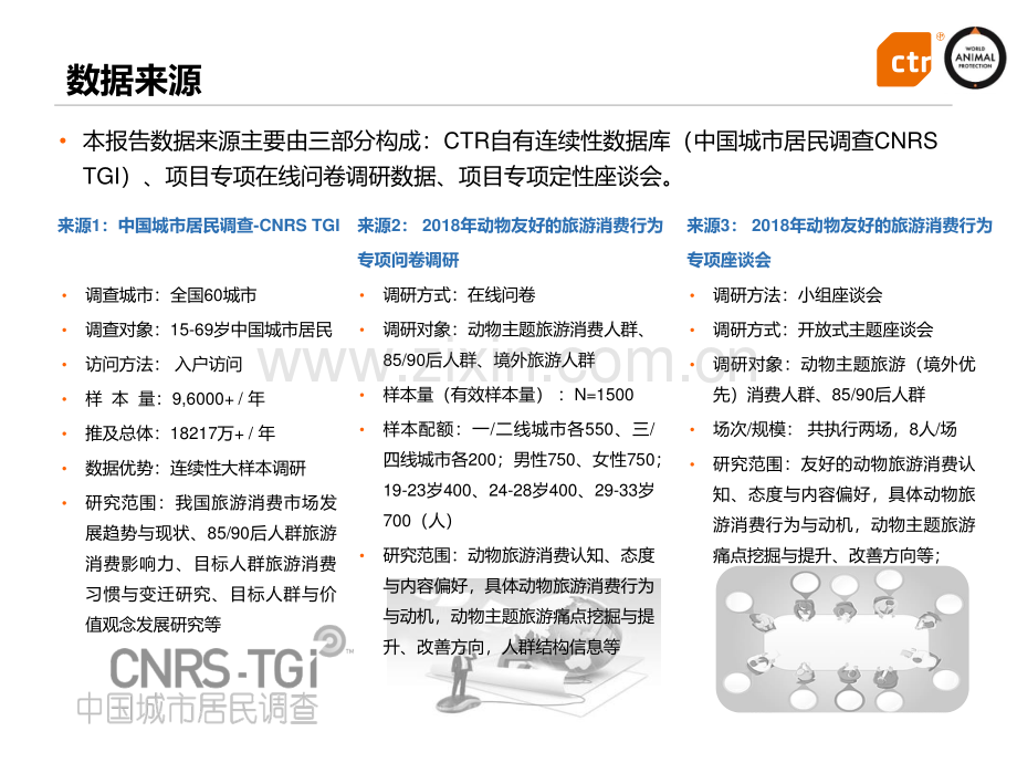 中国年轻消费者动物旅游趋势报告.pdf_第2页