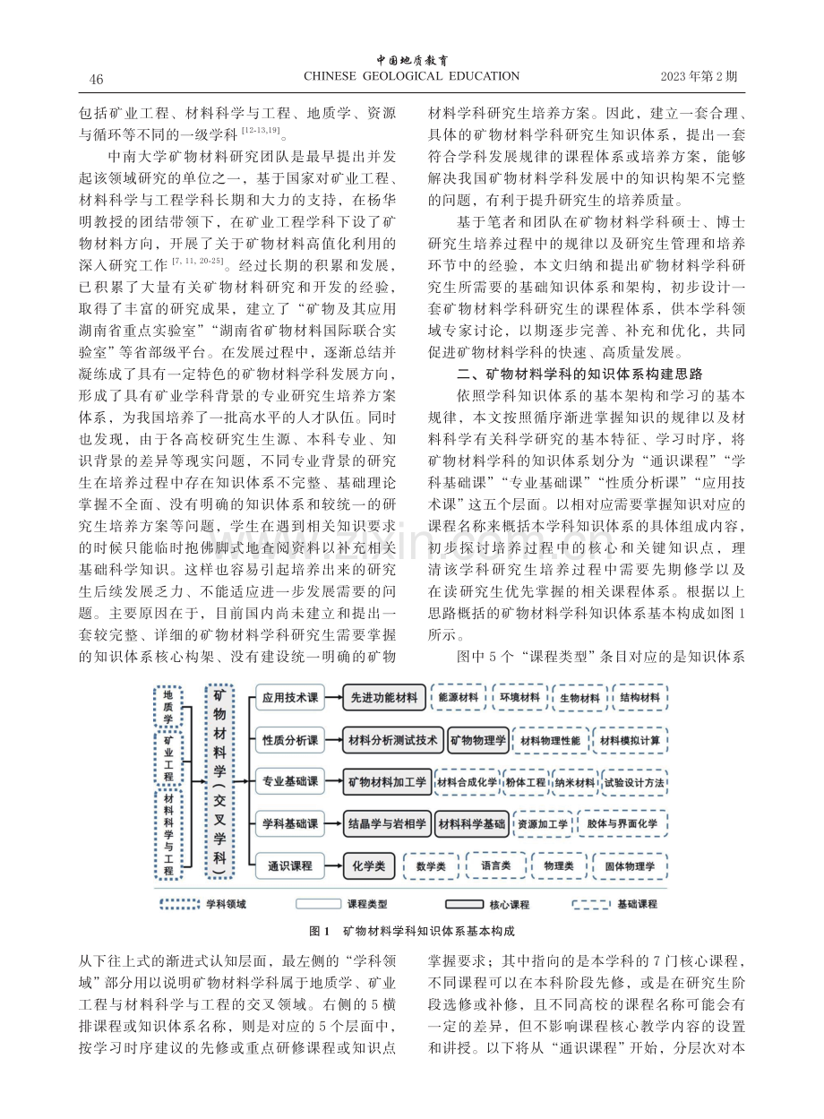 矿物材料学科研究生基础知识和课程体系的构架与建议.pdf_第2页