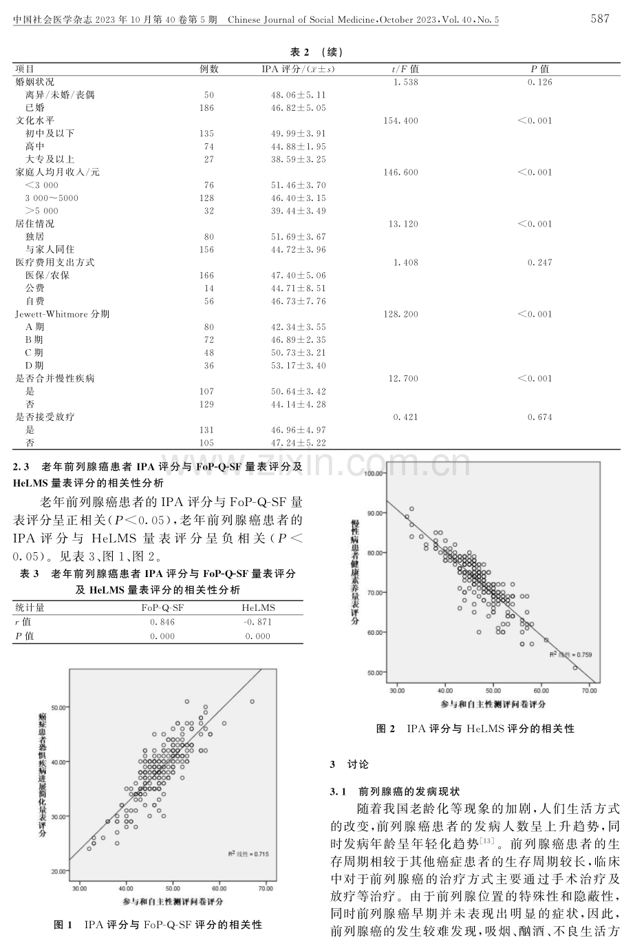 老年前列腺癌患者社会参与水平与复发恐惧及健康素养的相关性分析.pdf_第3页