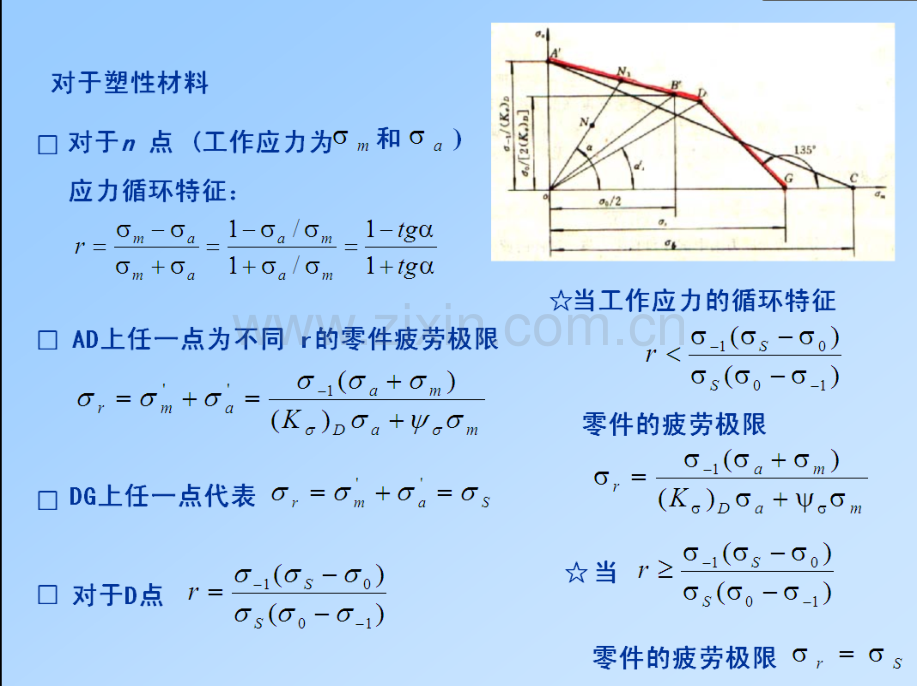 机械设计复习(ppt文档).ppt_第3页