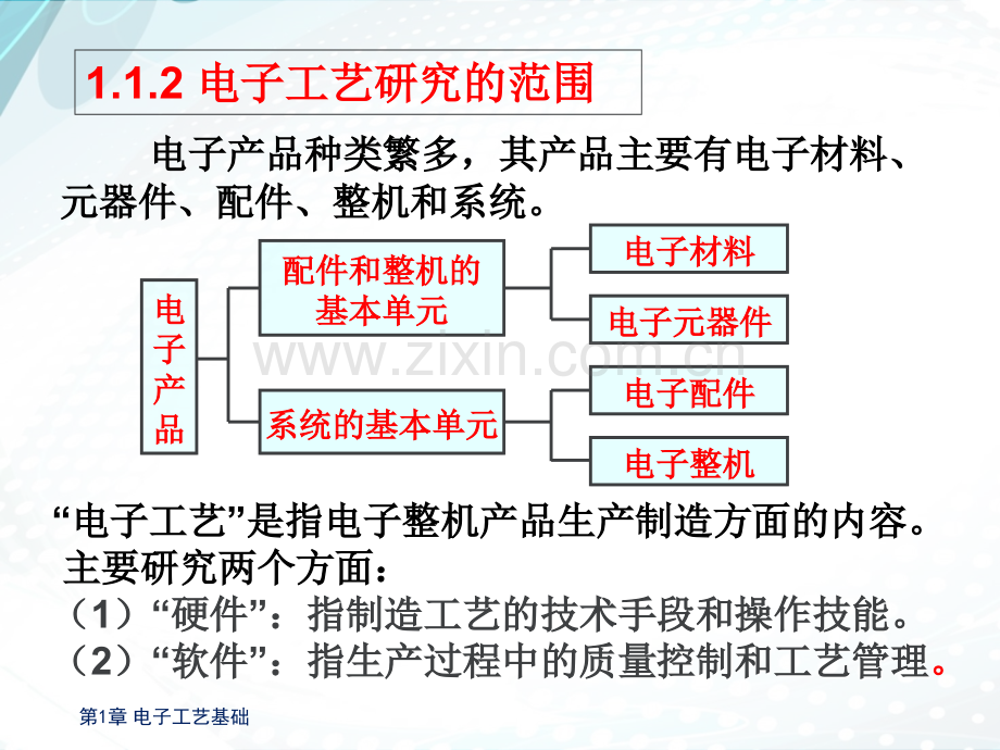 电子产品生产工艺与管理-课件全书电子教案课件.ppt_第3页