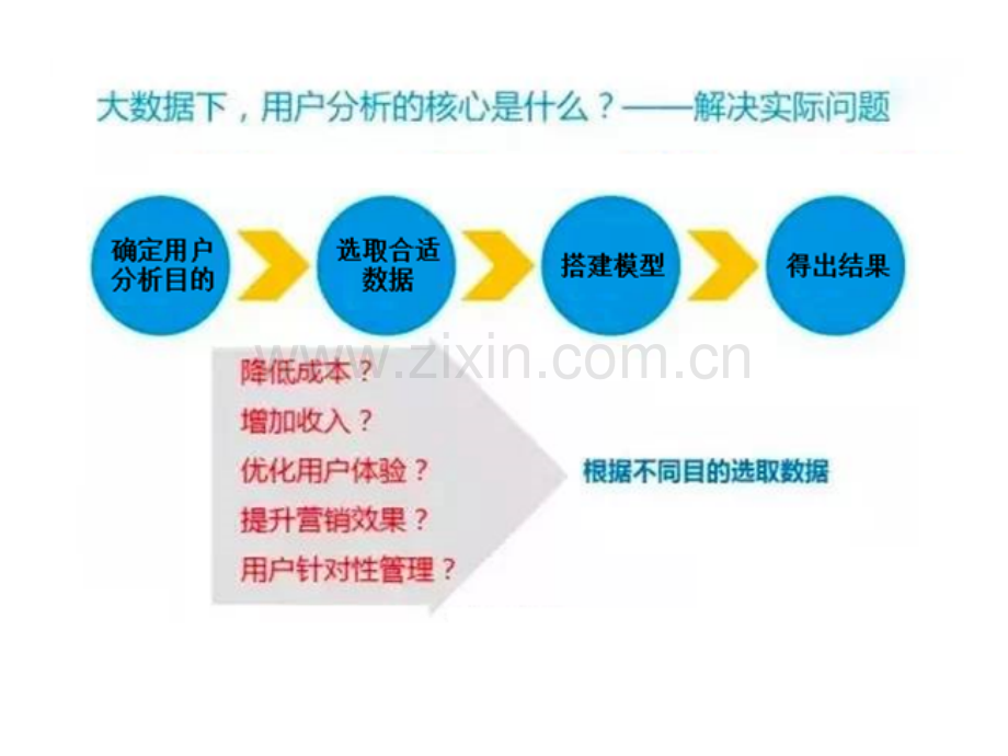 大数据中的客户价值分析(ppt文档).ppt_第3页