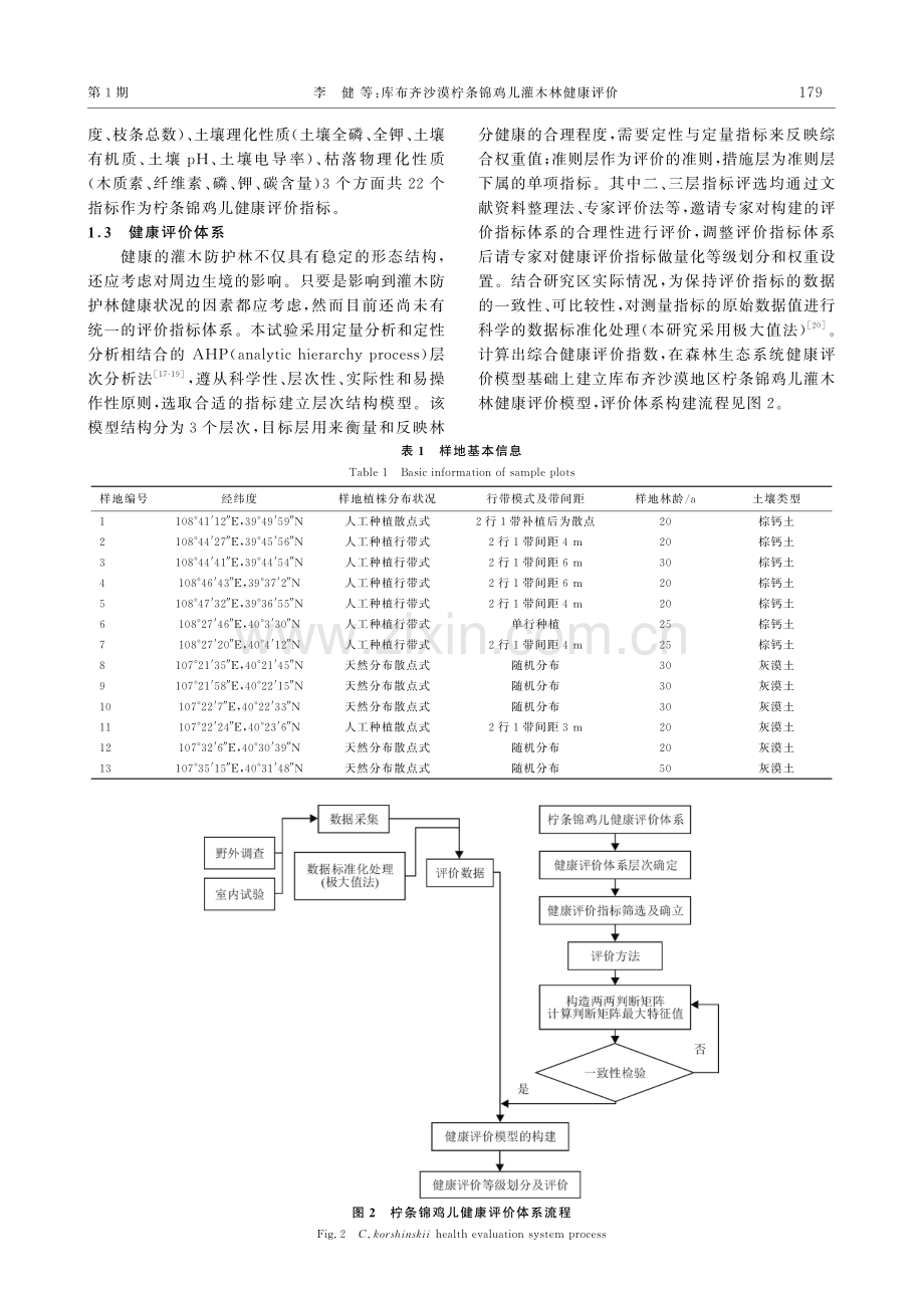 库布齐沙漠柠条锦鸡儿灌木林健康评价.pdf_第3页