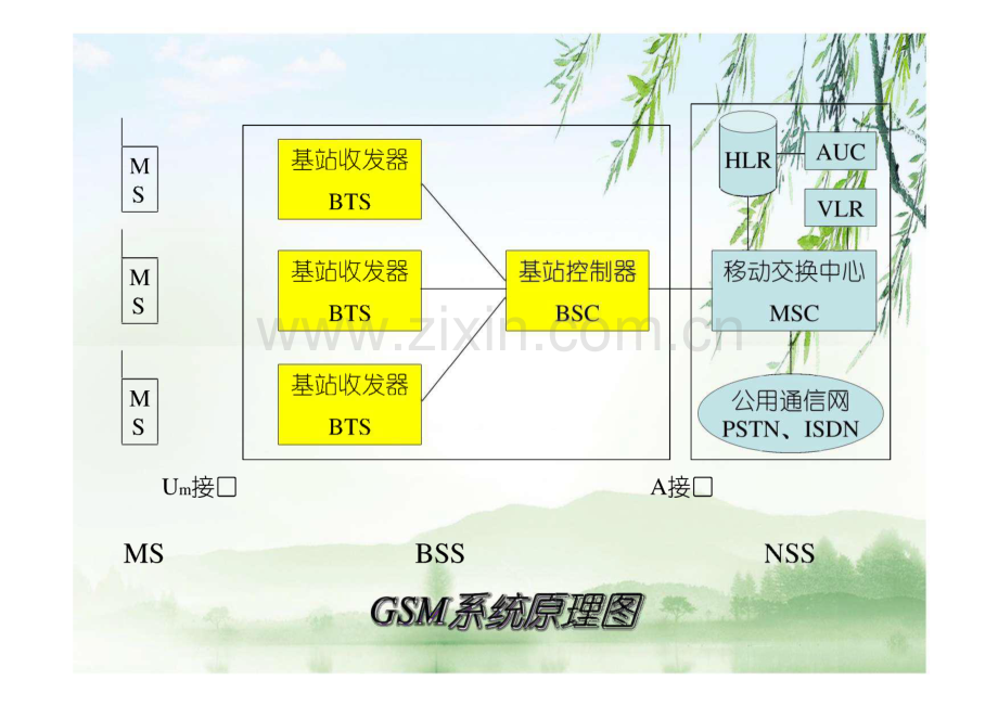 移动通信室内分布系统.pdf_第2页