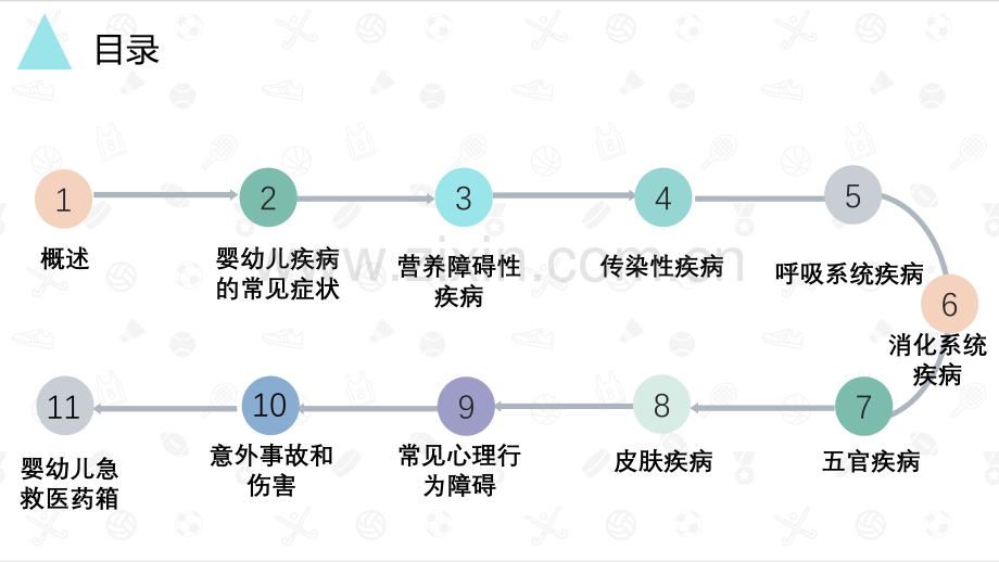 婴幼儿疾病预防与护理整本书电子教案全书教学教程教学课件.pptx_第2页