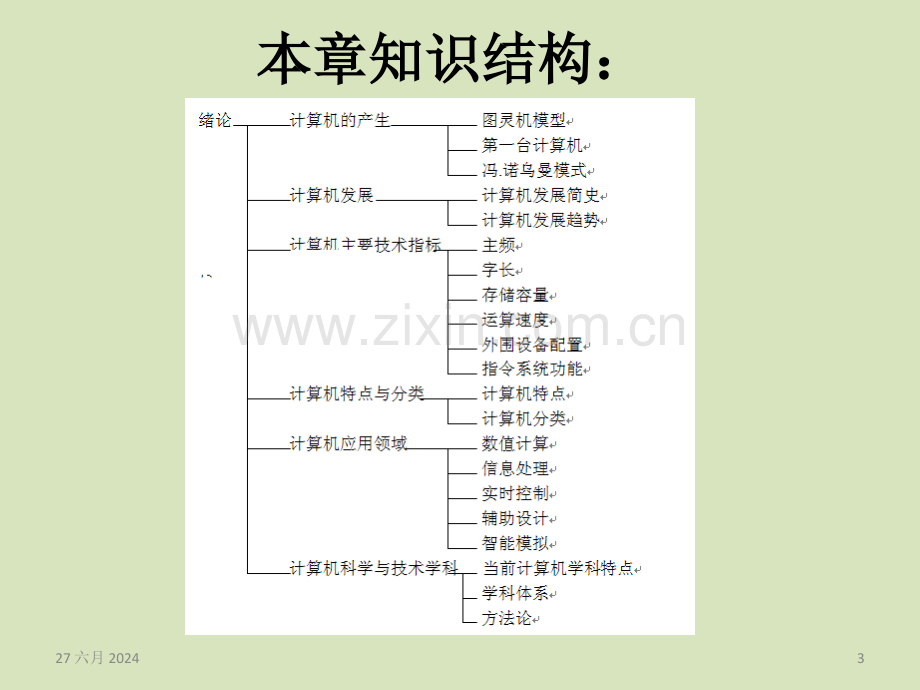 计算机导论教学课件整本书电子教案全套教学教程电子教案.ppt_第3页