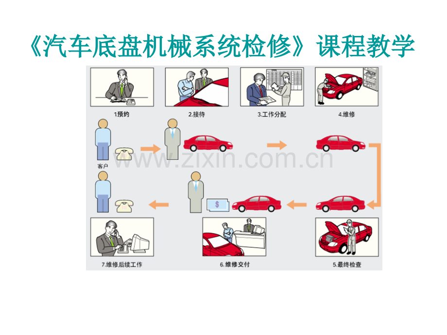 汽车底盘机械系统检修课件全书教学教程电子教案幻灯片.ppt_第1页