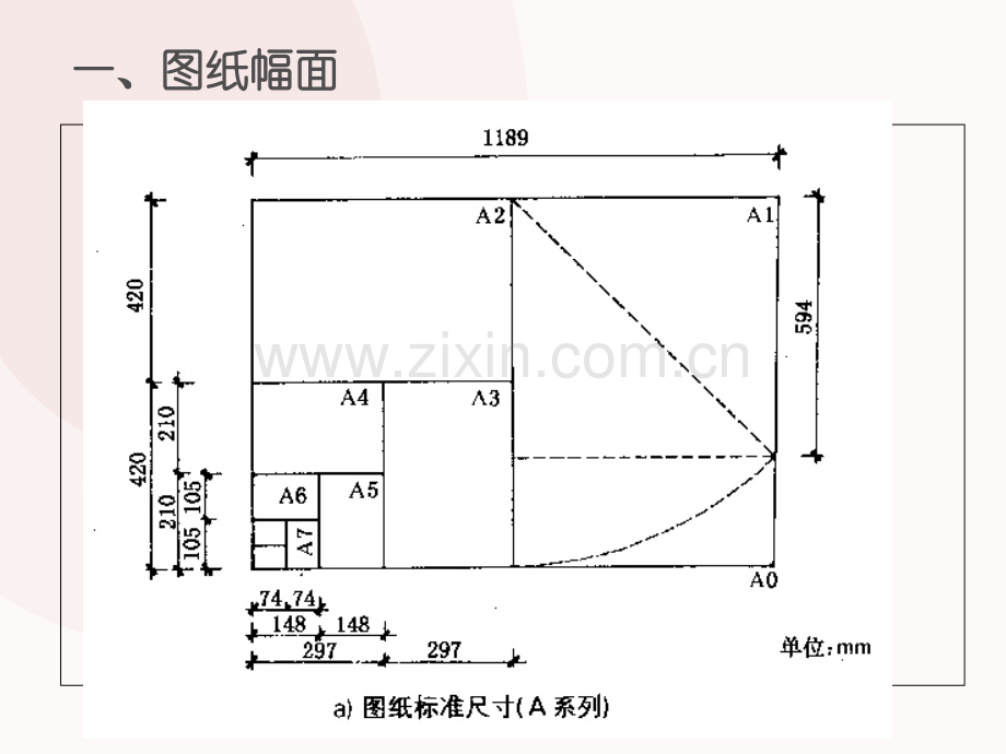 园林工程制图标准与规范.ppt_第2页