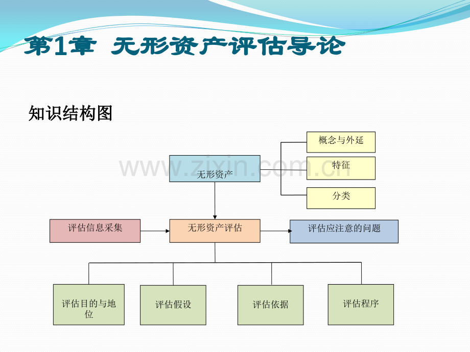 无形资产评估课件电子教案.ppt_第3页