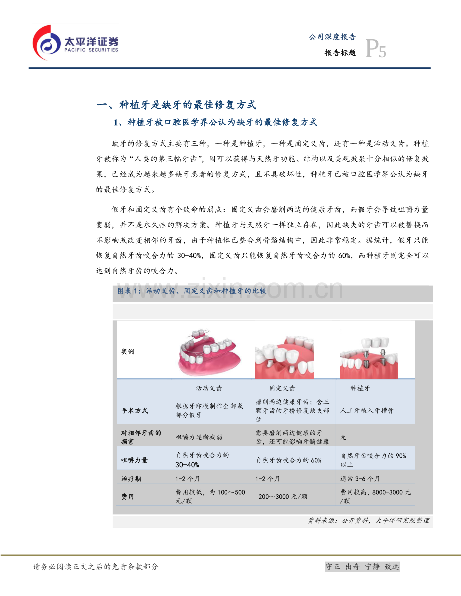 种植牙行业深度报告：千亿种植牙市场国产品牌崛起正当时.pdf_第1页