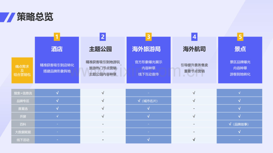 2023年旅游细分行业速卖策略.pdf_第2页