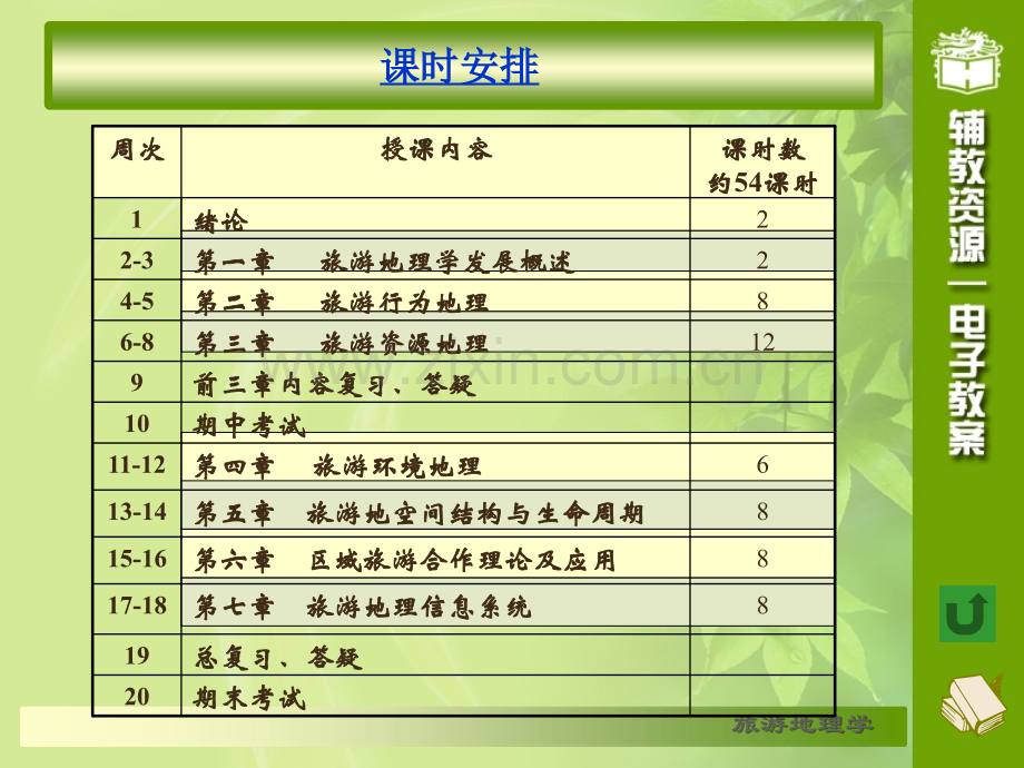 旅游地理学教材全套课件教学教程整本书电子教案全书教案课件汇编.ppt_第2页