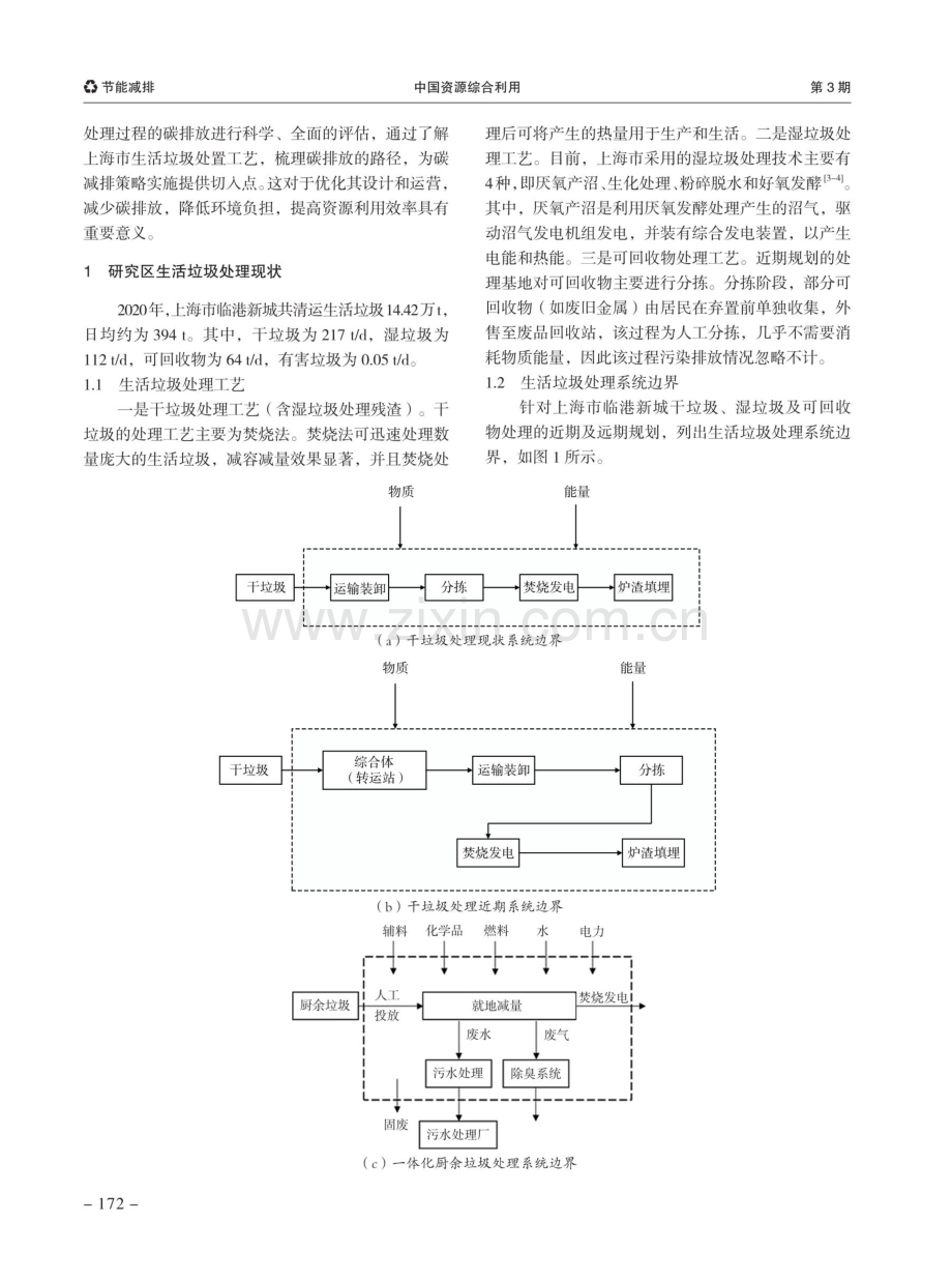 垃圾分类情景下生活垃圾处理的碳排放评估及预测——以上海市临港新城为例.pdf_第2页