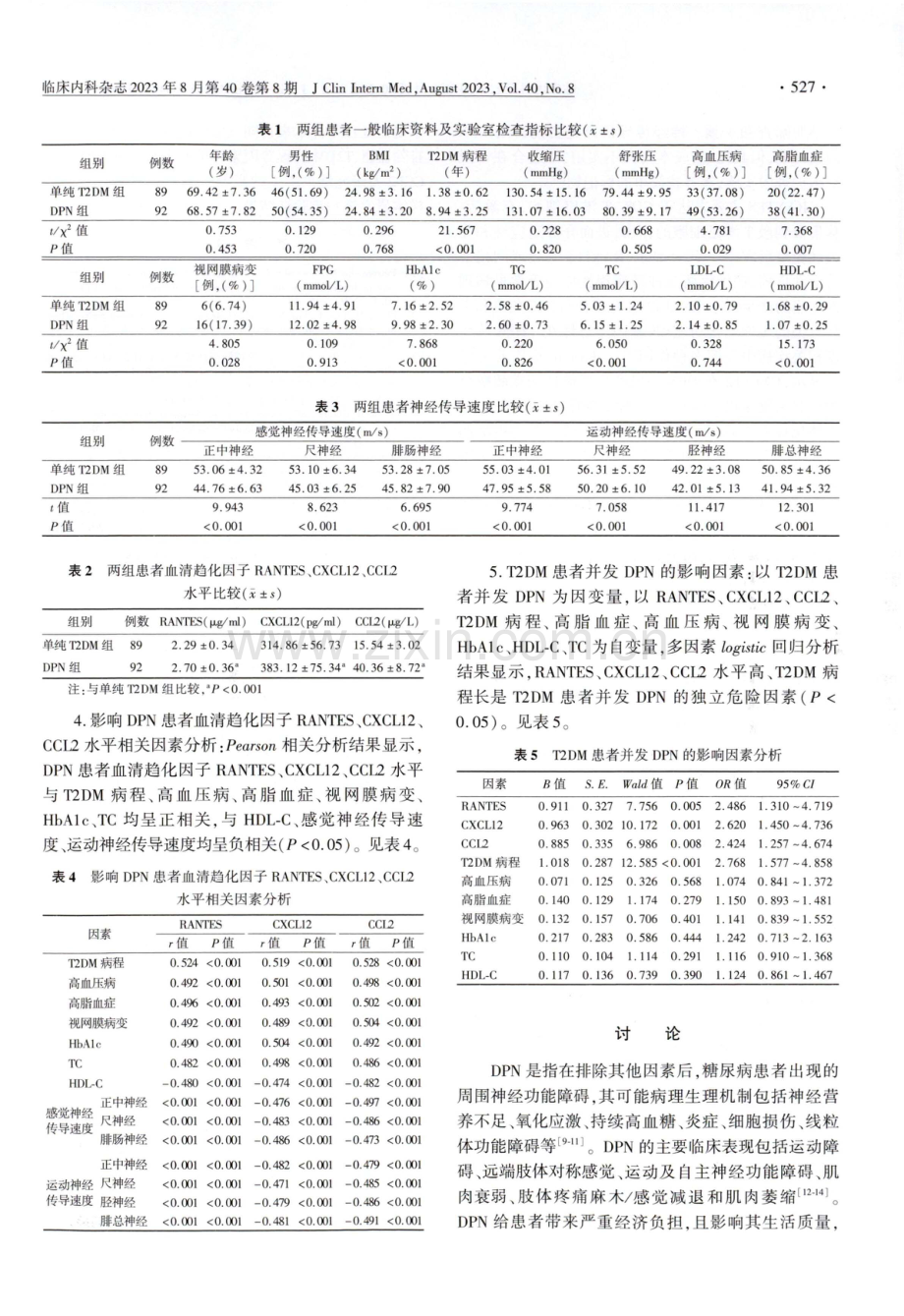 老年2型糖尿病周围神经病变与血清趋化因子调节激活正常T细胞表达和分泌因子、C-X-C基序趋化因子配体12、C-C基序趋化因子配体2水平的相关性.pdf_第3页