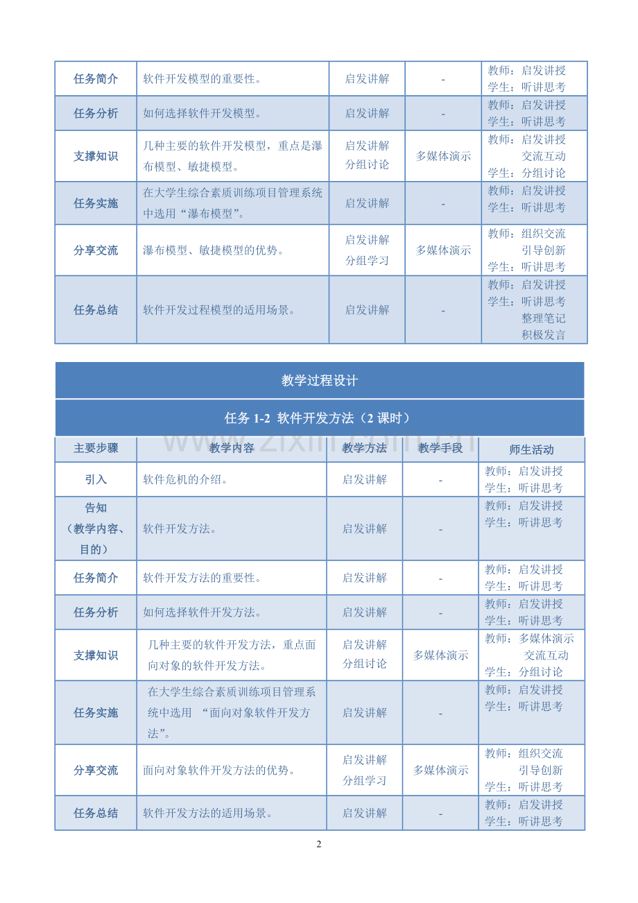 软件开发与项目管理计全书教案电子教案整本书教案单元教学设计1-8章全.doc_第2页