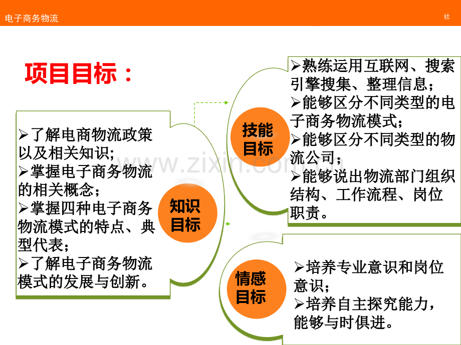 电子商务物流全套电子教案课件整本书电子讲义教教程(中职).ppt_第2页