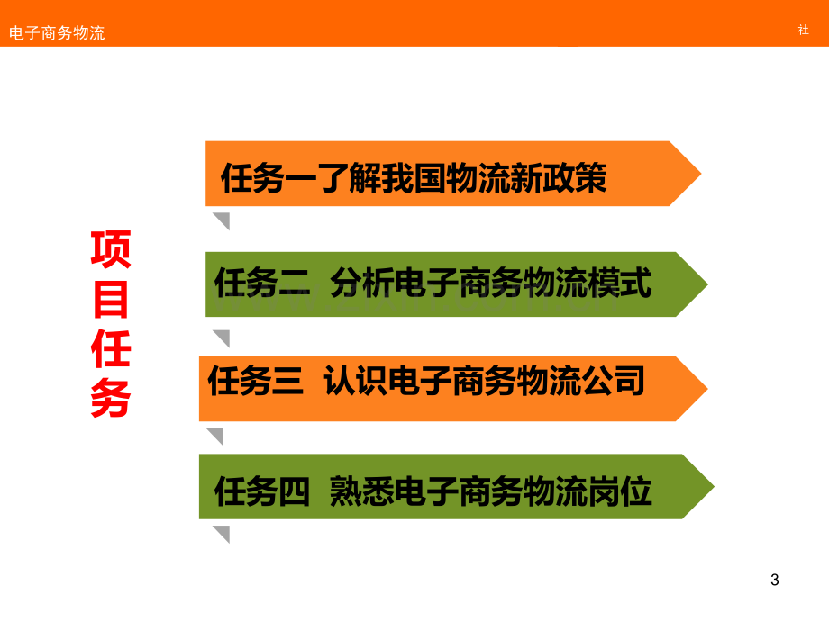 电子商务物流全套电子教案课件整本书电子讲义教教程(中职).ppt_第3页