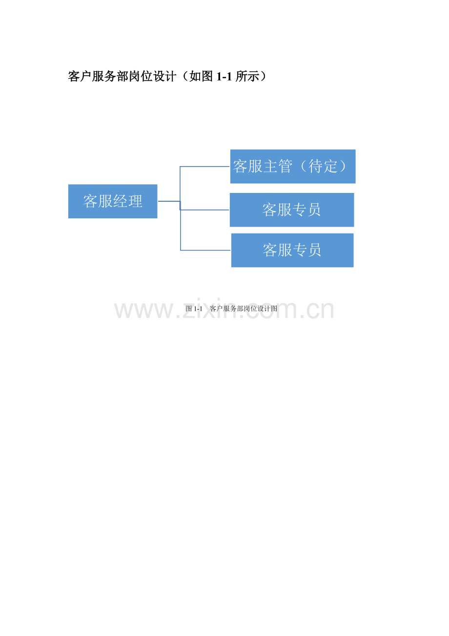 物业客服部相关管理制度、职责和方案、规定.docx_第3页