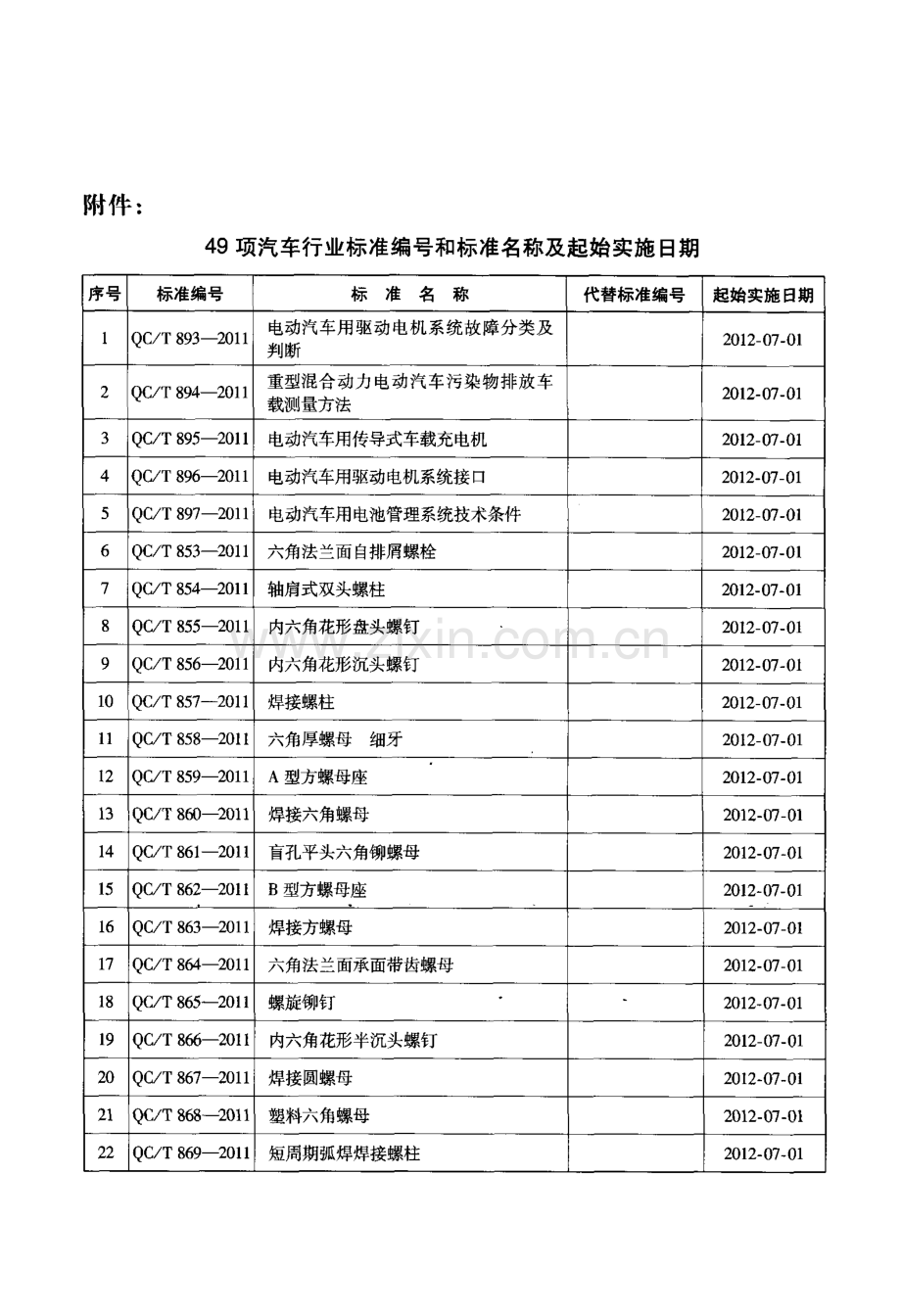 QC∕T 879-2011 E型通孔式嵌装塑料螺母.pdf_第3页