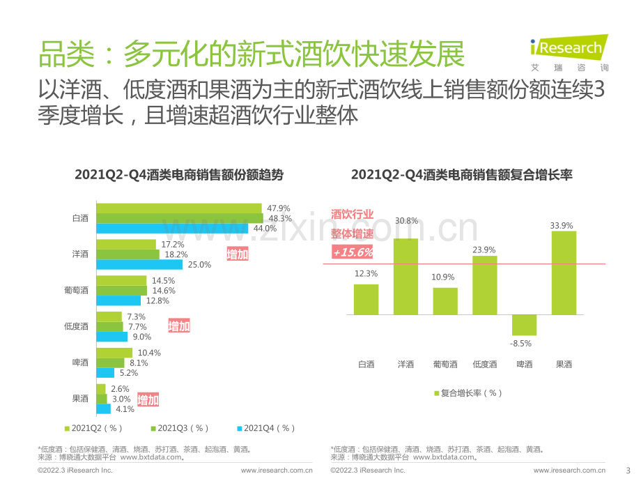 酒精饮料用户洞察报告——场景篇.pdf_第3页