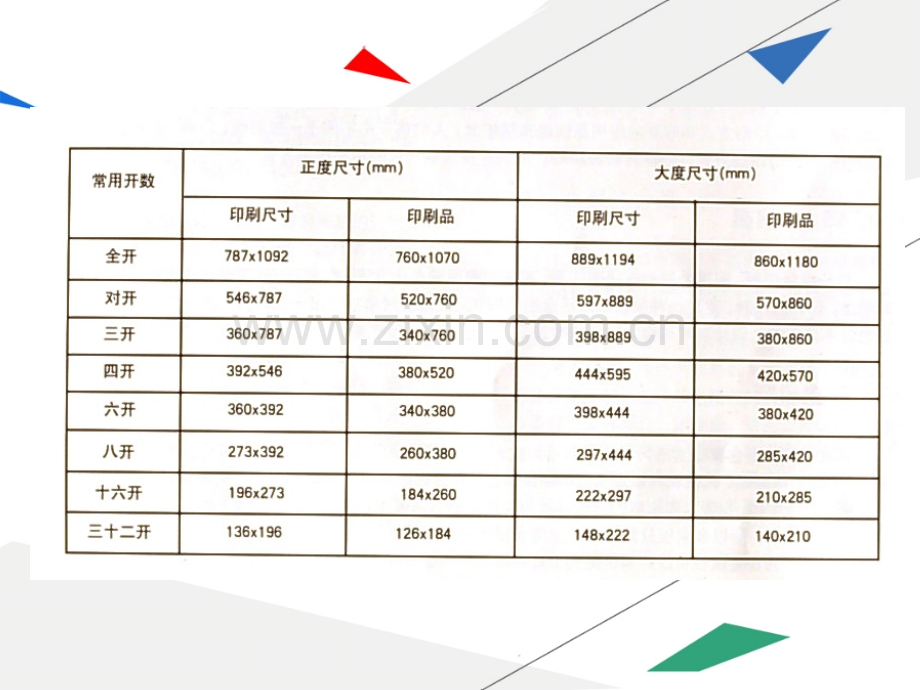 版式设计全套.ppt_第3页